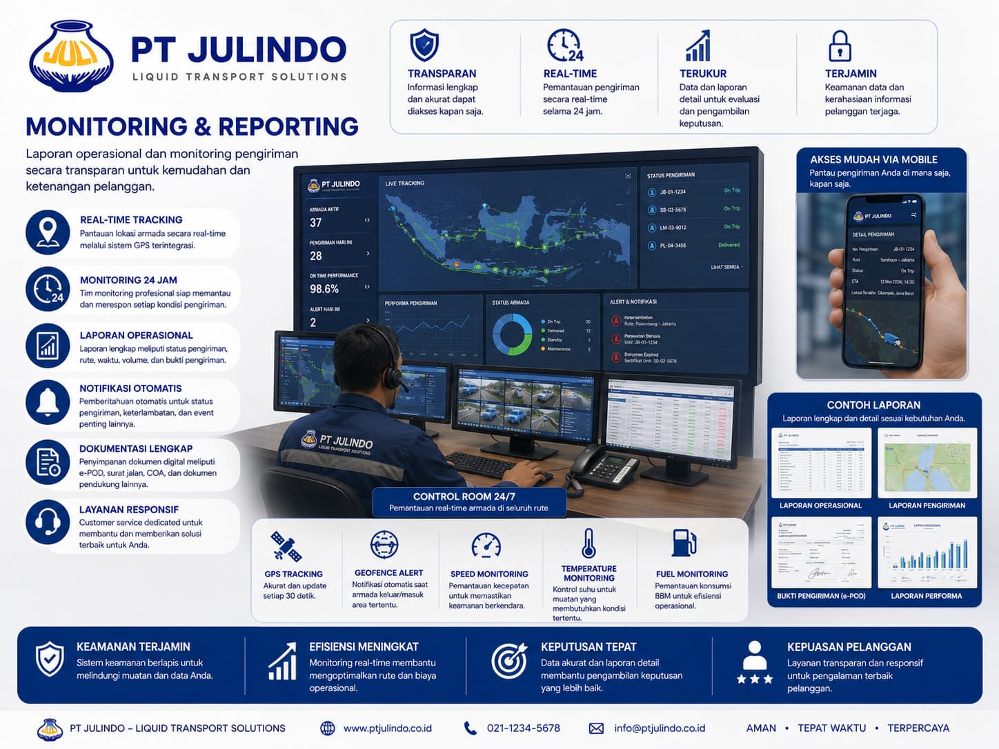 Monitoring & Reporting